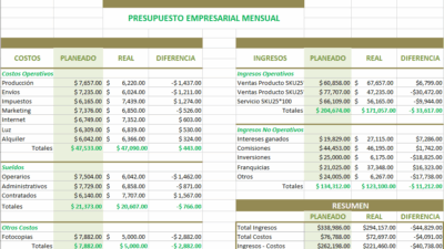 alternativas creativas a presupuestos estandar