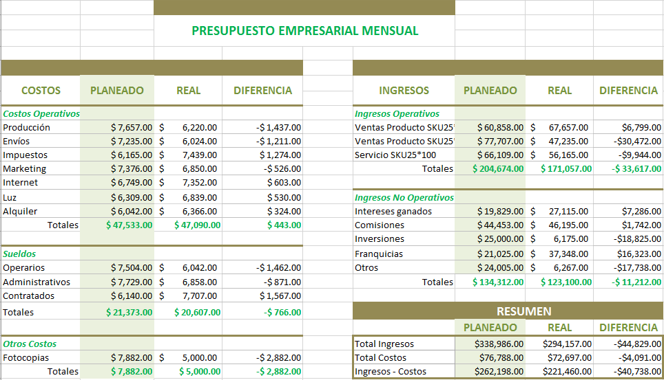 alternativas creativas a presupuestos estandar