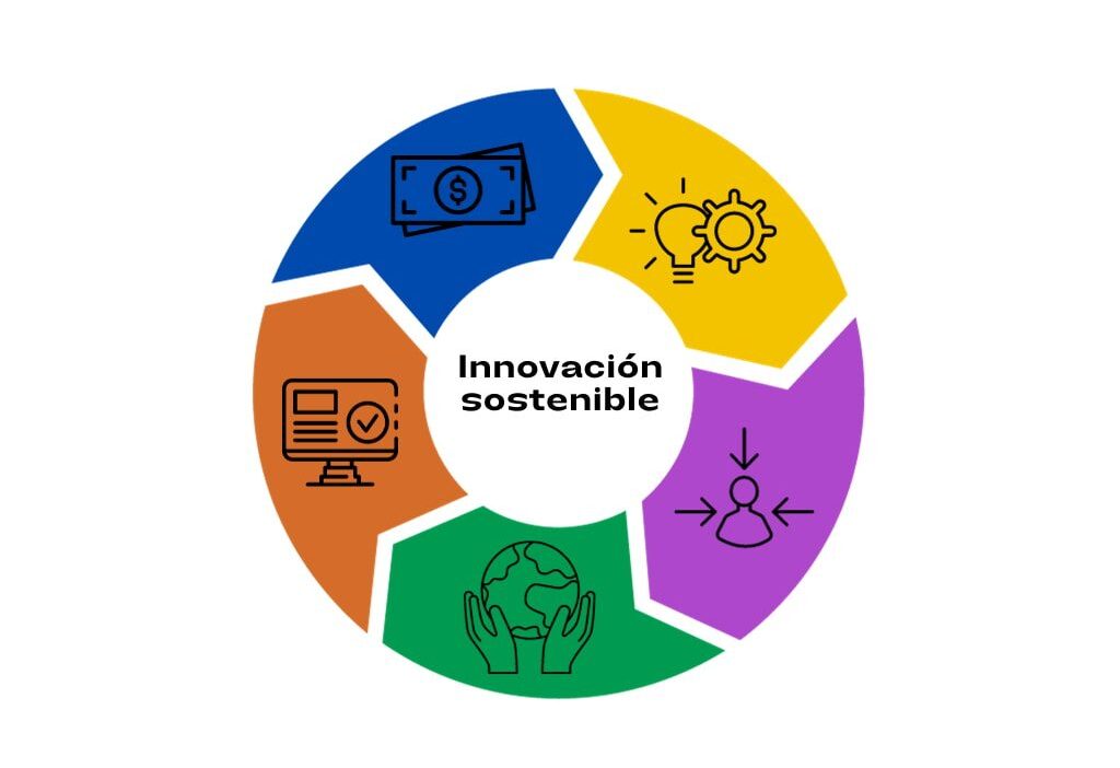alternativas innovadoras a planes tradicionales