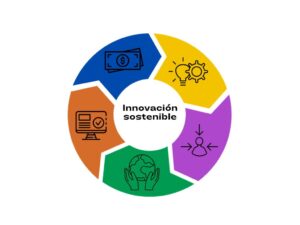 alternativas innovadoras a planes tradicionales