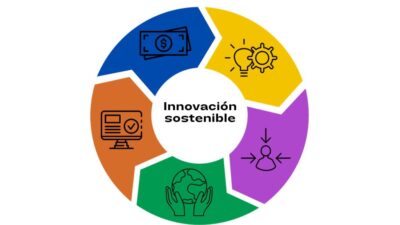 alternativas innovadoras a planes tradicionales