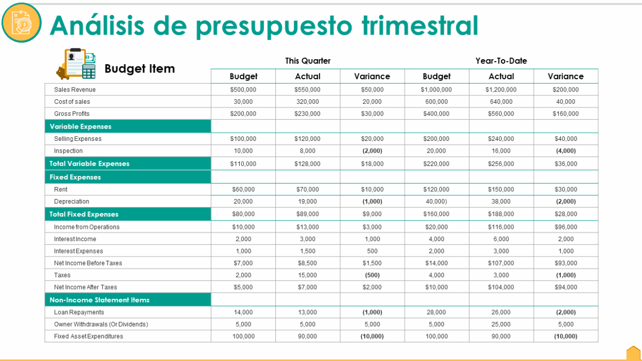 analisis de presupuestos para emprendedores nuevos