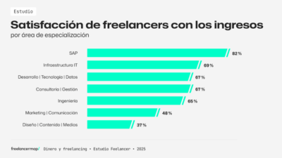 analisis de presupuestos para freelancers independientes