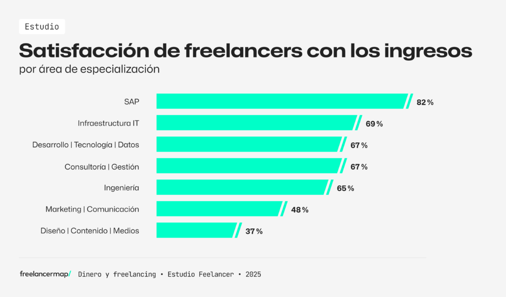 analisis de presupuestos para freelancers independientes