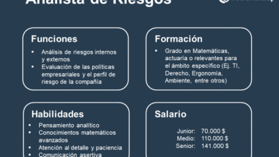 analisis de riesgos en empleos freelance