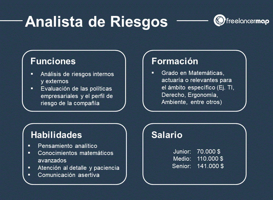 analisis de riesgos en empleos freelance