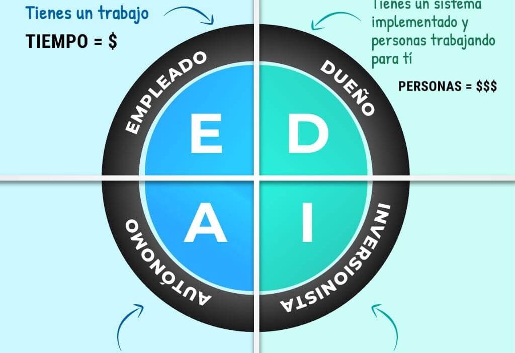 aplicaciones ideales para ganancias pasivas
