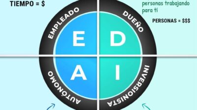aplicaciones ideales para ganancias pasivas