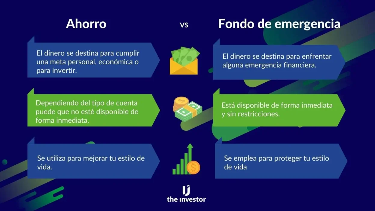 beneficios de fondos de emergencia