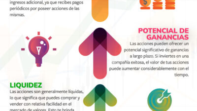 beneficios de inversion diversificada