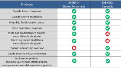 beneficios fiscales de inversion en acciones