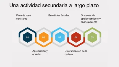 beneficios fiscales de los ingresos secundarios