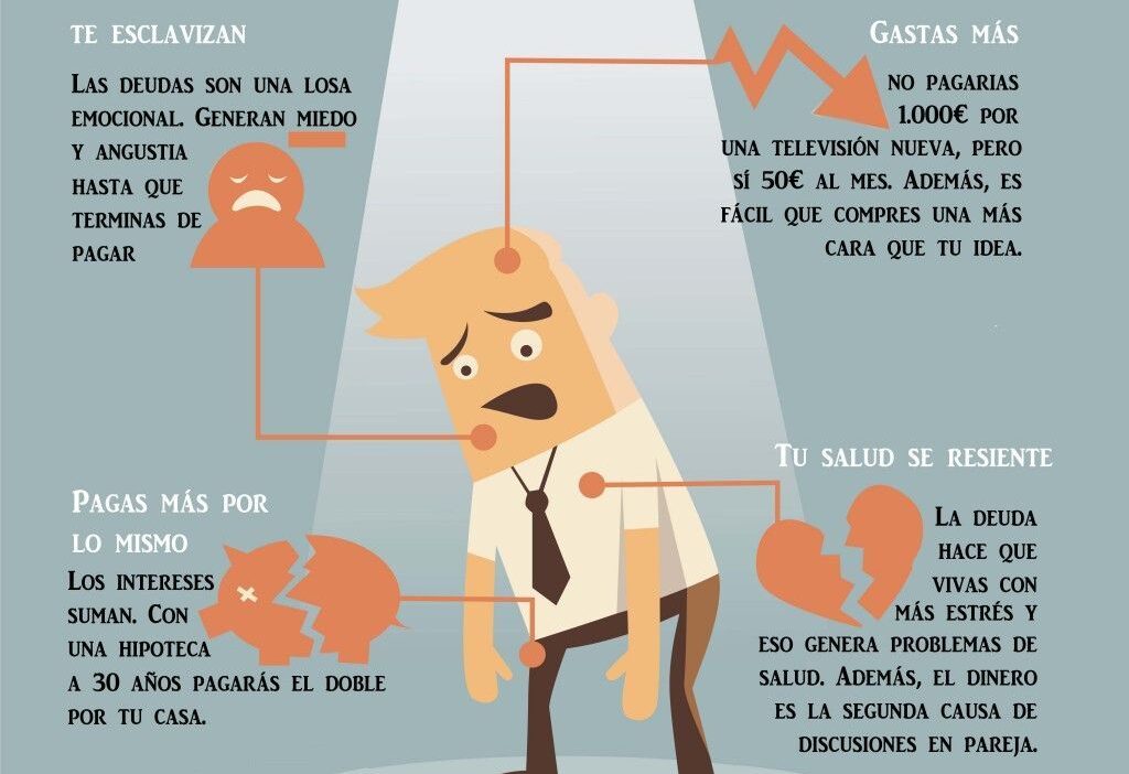 beneficios ocultos de inversion en deuda