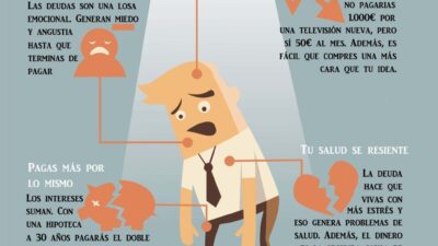beneficios ocultos de inversion en deuda