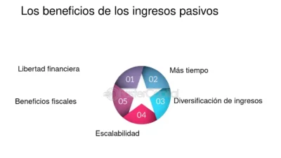 beneficios ocultos de la renta pasiva