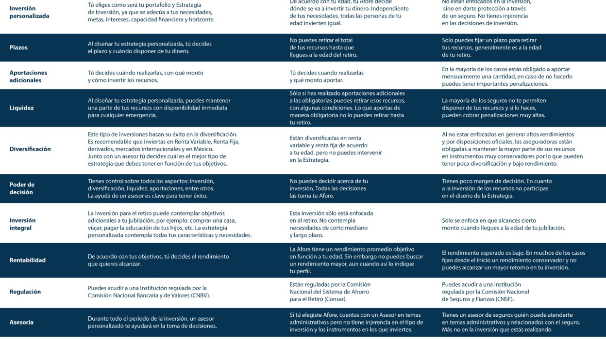 comparacion de planes de retiro