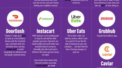 comparacion de plataformas para side hustles