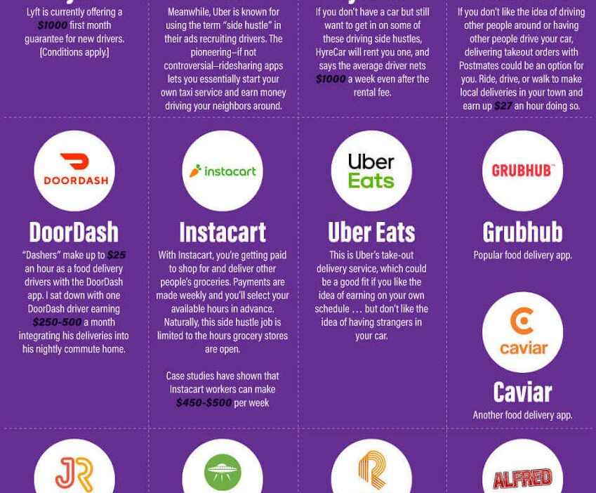 comparacion de plataformas para side hustles