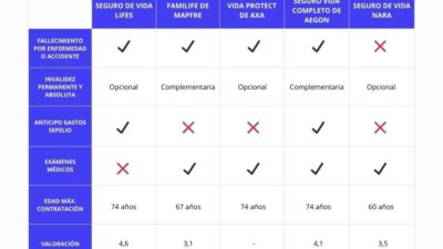 comparar opciones de seguros de vida