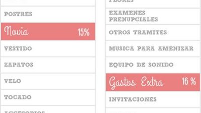 consejos para presupuestos de bodas
