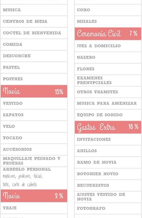consejos para presupuestos de bodas