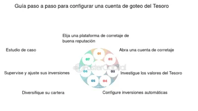 construir un flujo pasivo constante