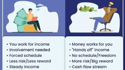diversificar con activos de ingresos pasivos