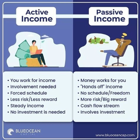 diversificar con activos de ingresos pasivos