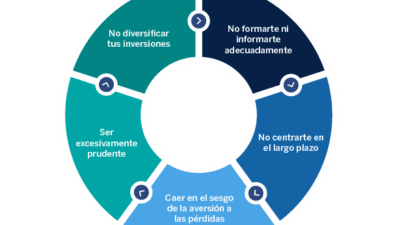 errores en gestion de inversiones