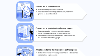 errores en la facturacion de empleos extras