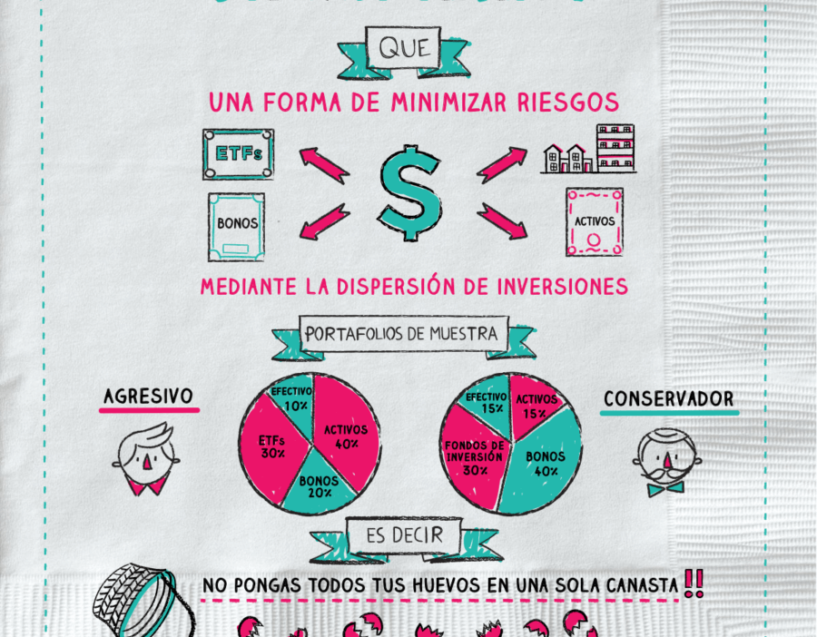 estrategias de diversificacion en inversiones