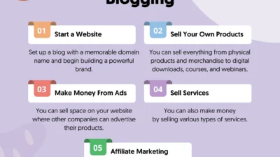 estrategias de marketing para tus side hustles