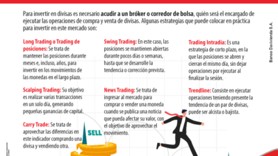estrategias para inversion a corto plazo