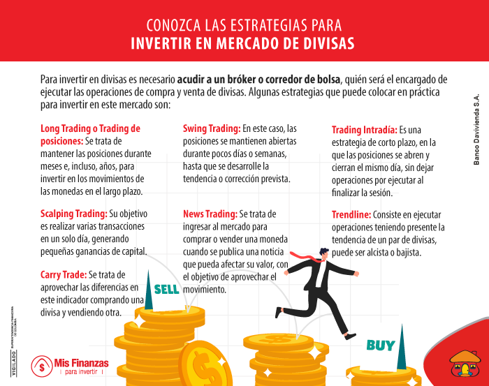 estrategias para inversion a corto plazo