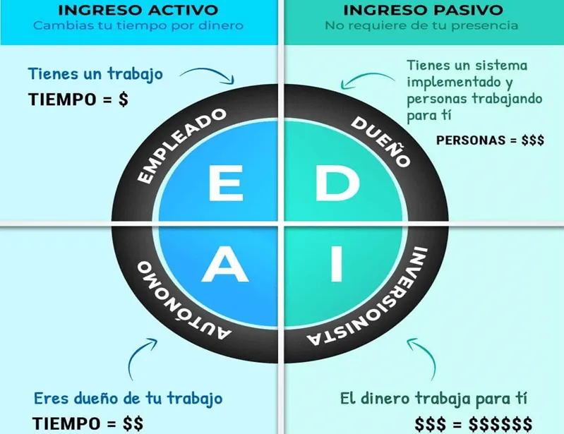 fallos iniciales en ingresos pasivos