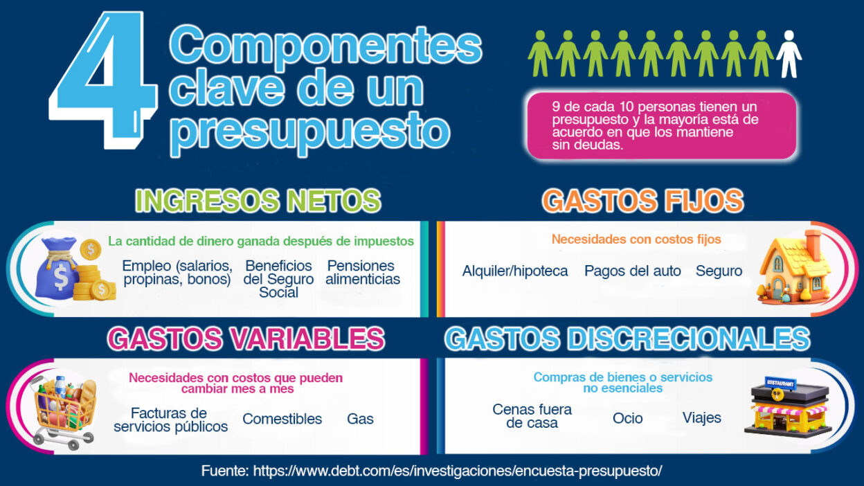 fundamentos basicos de un presupuesto equilibrado