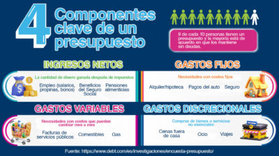 fundamentos basicos de un presupuesto equilibrado