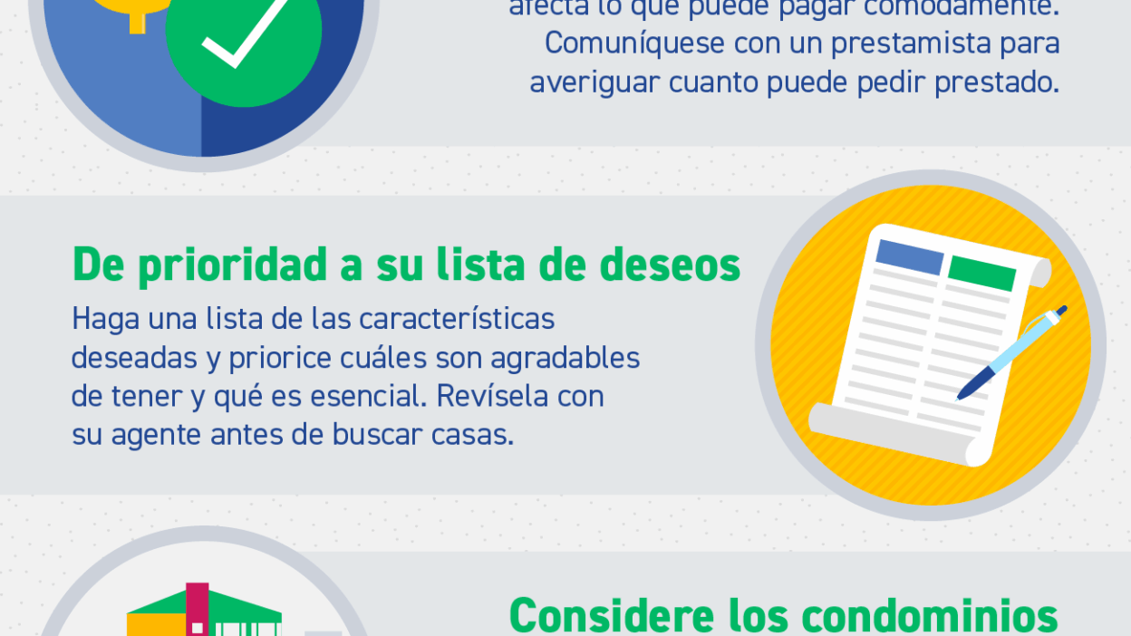 fundamentos del ahorro para compradores de casas