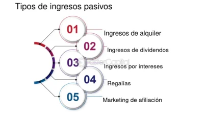 gestiones erroneas de ingresos pasivos
