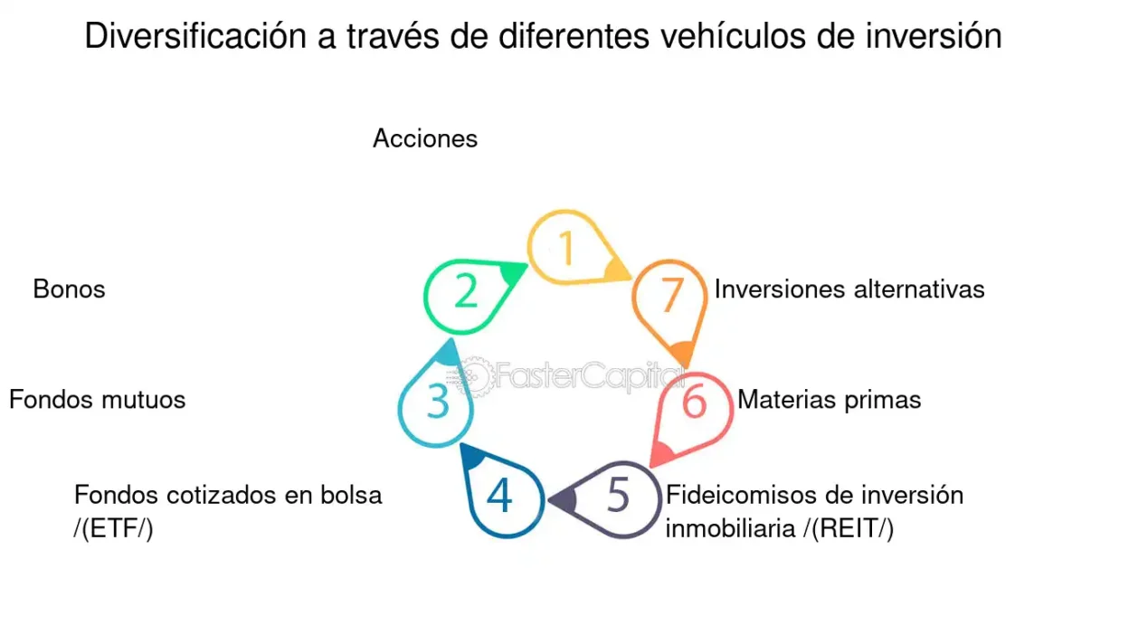 ideas creativas para diversificar inversiones