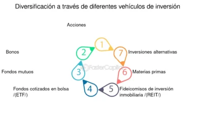 ideas creativas para diversificar inversiones