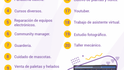 ideas para inversion en tecnologia
