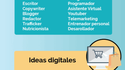 ideas para trabajos secundarios desde casa