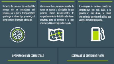maneras inteligentes de reducir gastos en gasolina