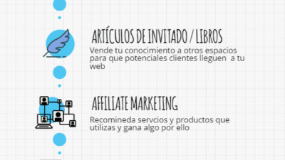 mejores ideas para ingresos pasivos iniciales