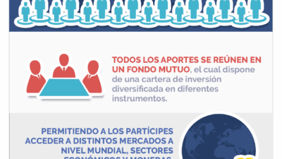 mejores practicas para fondos mutuos