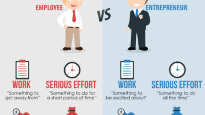 mitos desmentidos sobre negocios extra