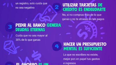 mitos frecuentes sobre el dinero pasivo