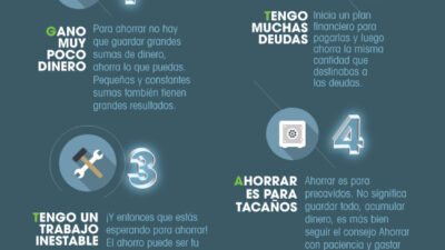 mitos populares en el mundo del ahorro