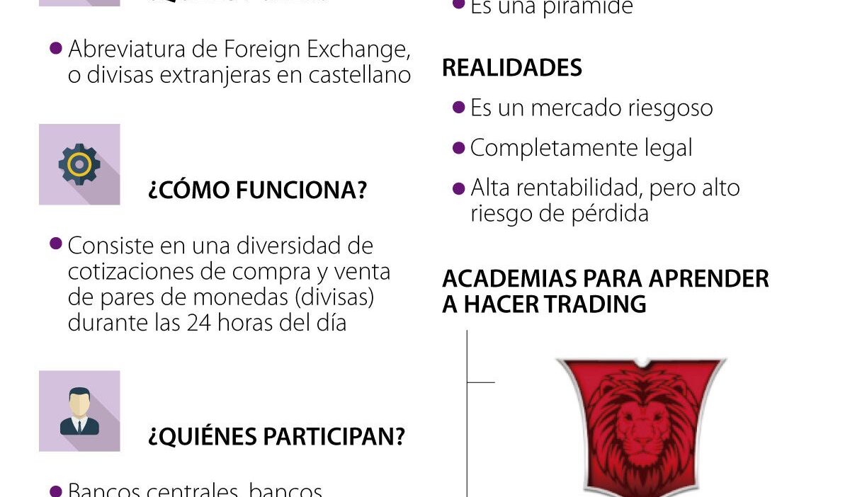 mitos y realidades de inversion en commodities